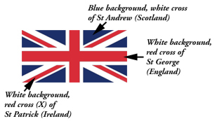 Components of the Union Flag